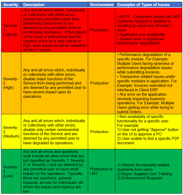 What Is The Meaning Injury Severity